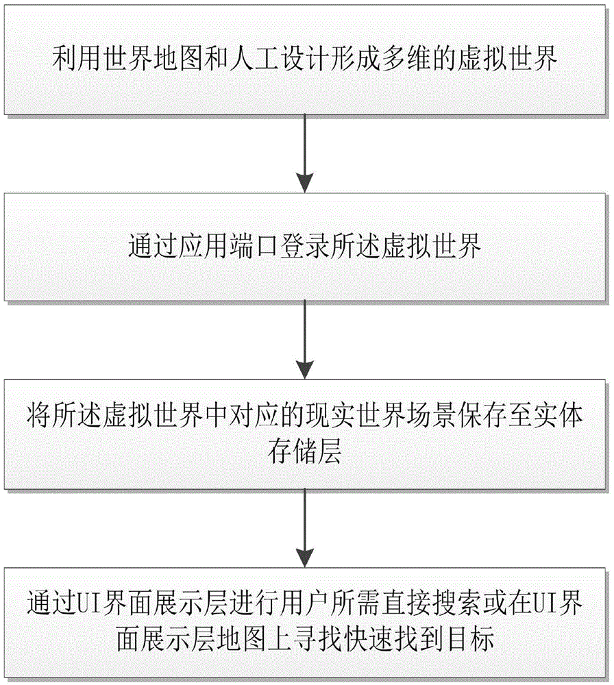 Virtual reality realization system and method thereof