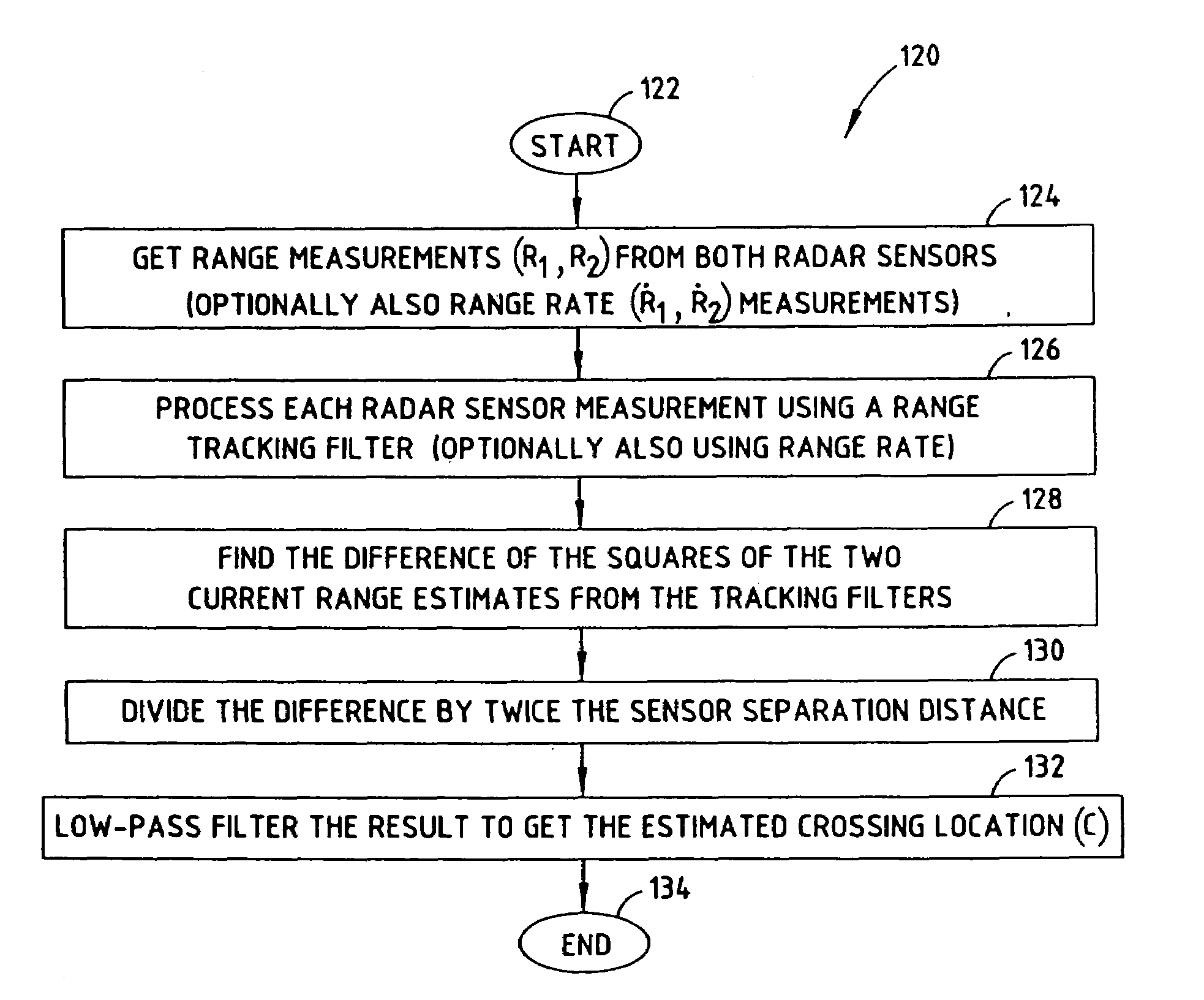 Collision detection system and method of estimating target crossing location