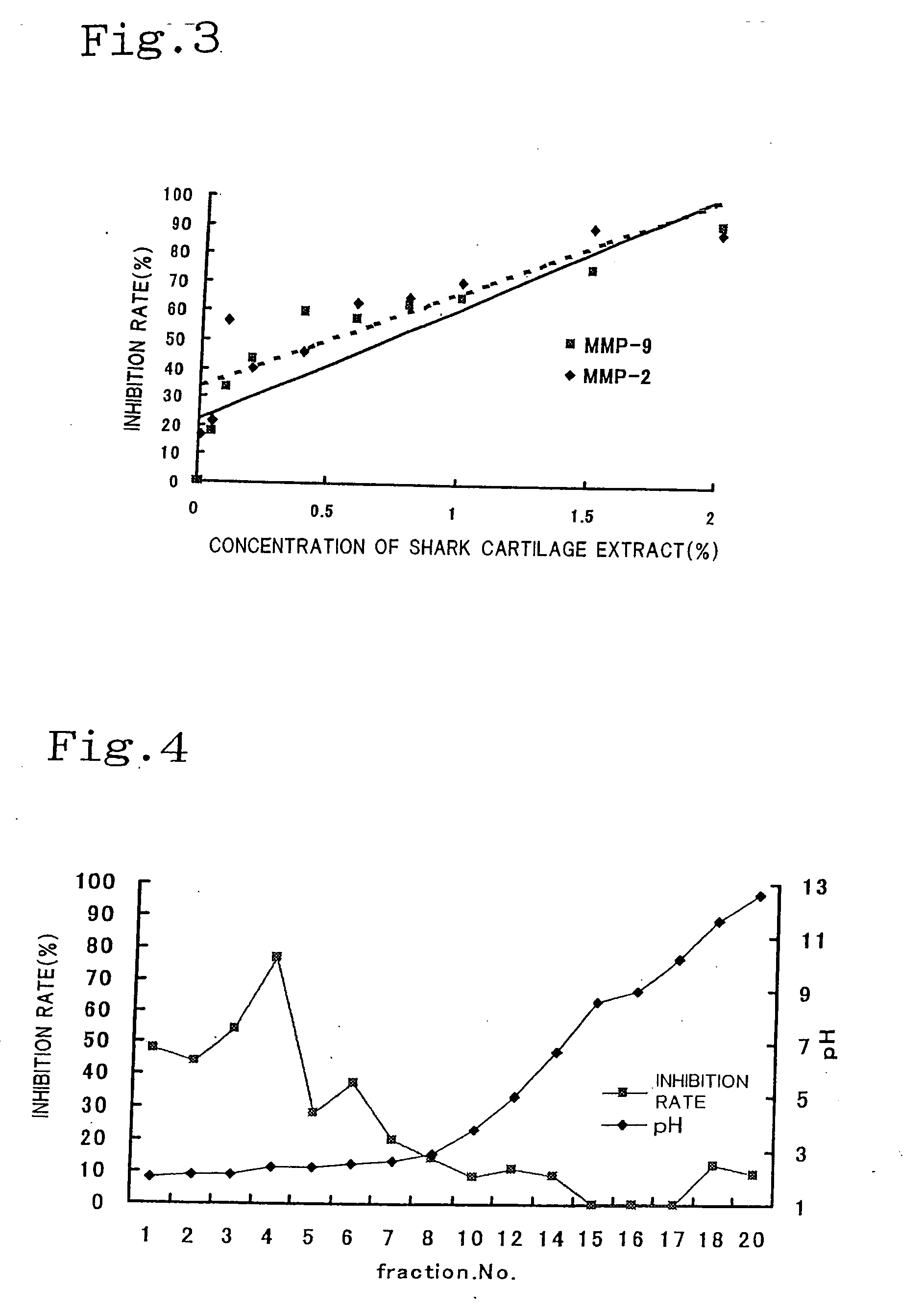 Proteoglycan isolated from cartilaginous fish and process for producing the same