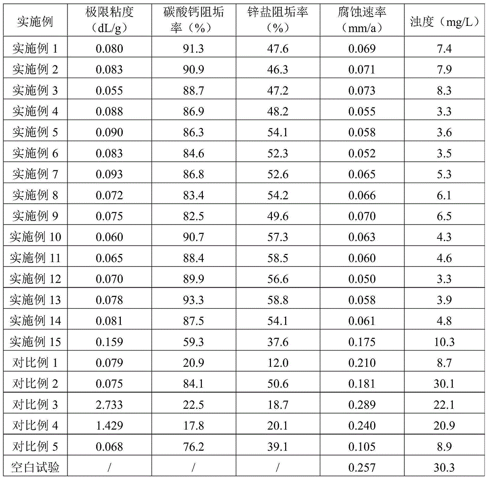 Phosphorus-free water treatment agent, and preparation method and application thereof