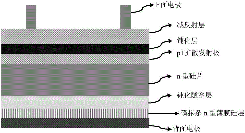 Tunnel silicon oxide passivated contact solar cell and preparation method thereof