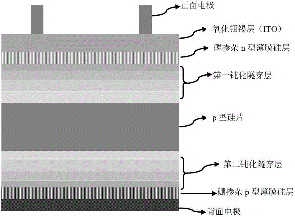 Tunnel silicon oxide passivated contact solar cell and preparation method thereof
