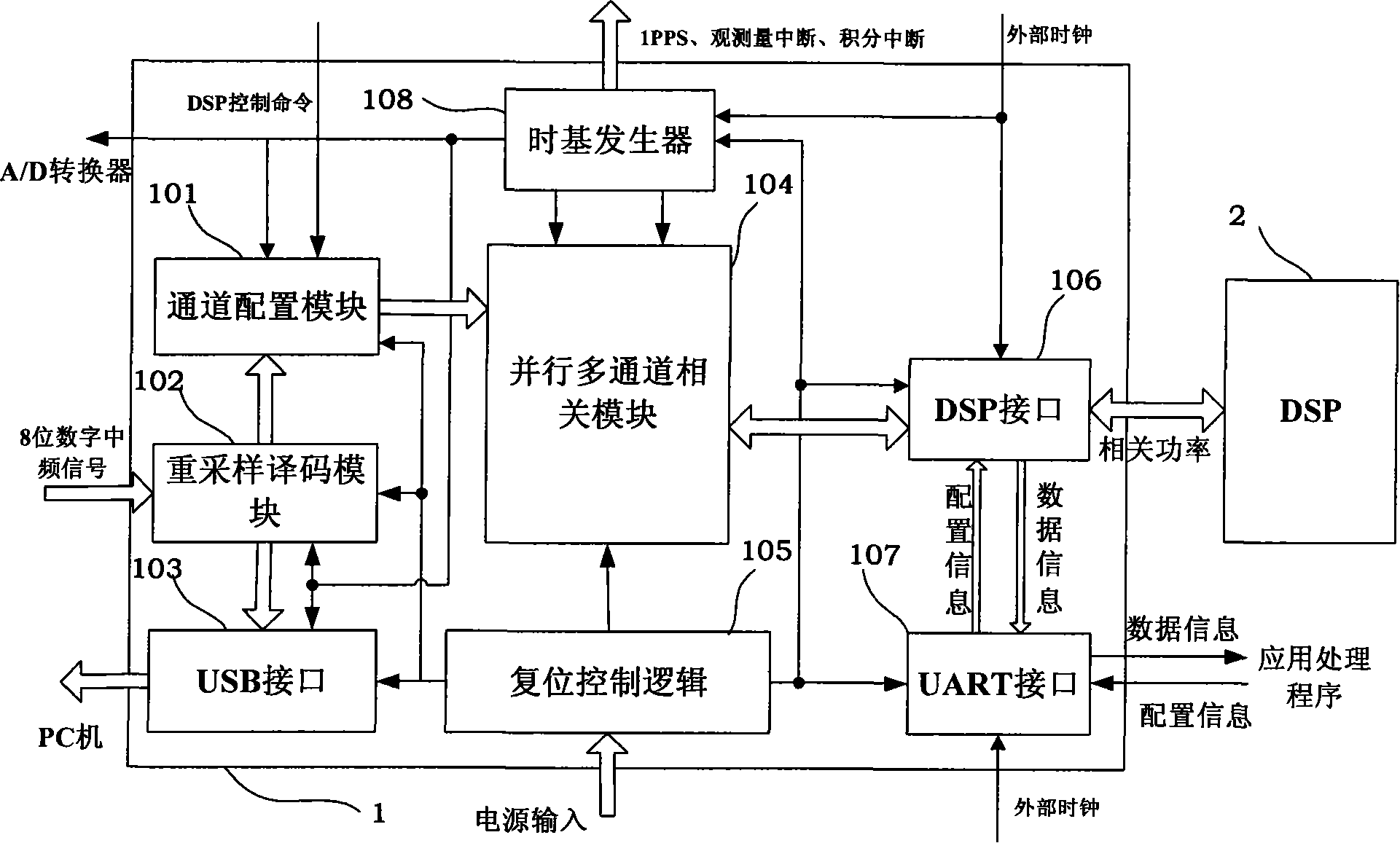 Correlated device capable of receiving and processing reflection signal of navigational satellite