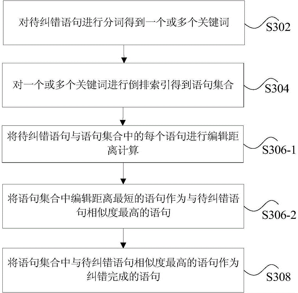Method and device for correcting search keywords