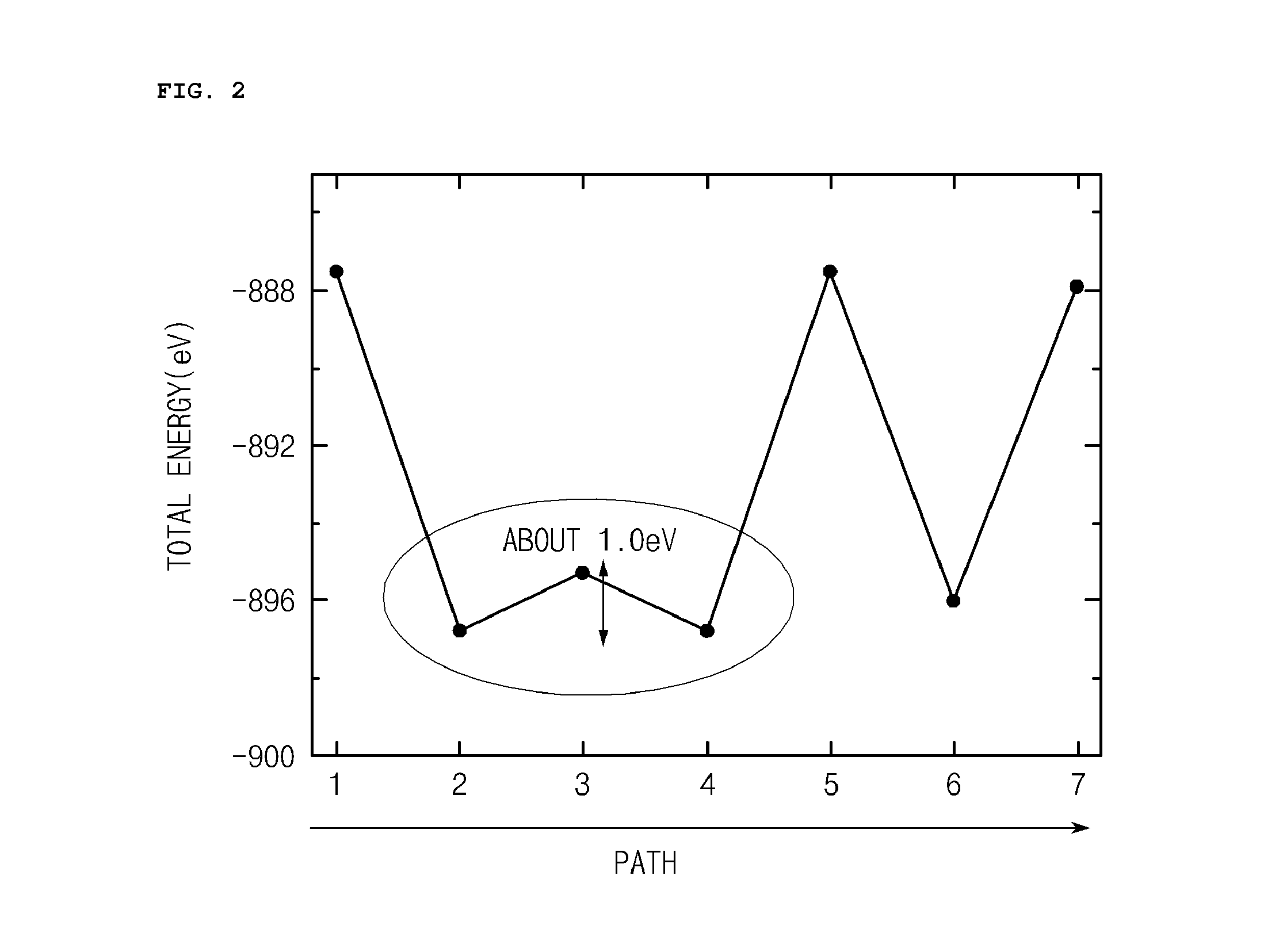 Cathode active material, preparation method thereof, and lithium secondary battery comprising the same