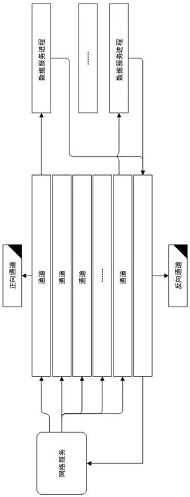 A Message Passing Method Based on Shared Memory