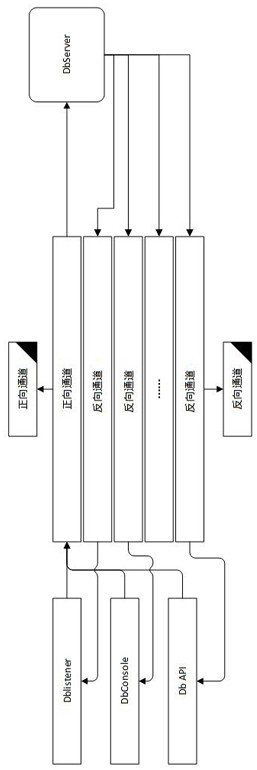 A Message Passing Method Based on Shared Memory