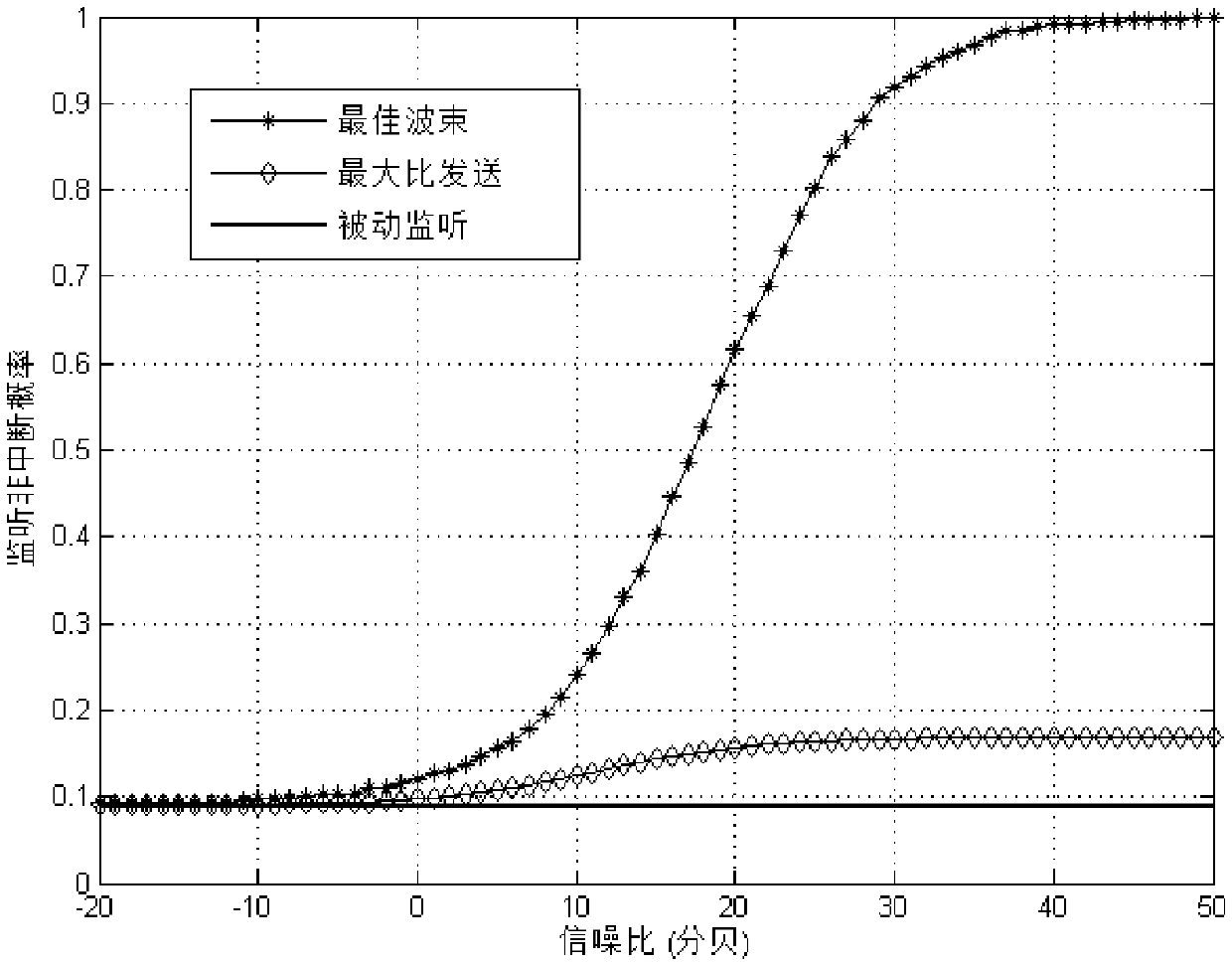 A Method Based on Active Listening to Maximize the Non-interruption Probability of System Listening