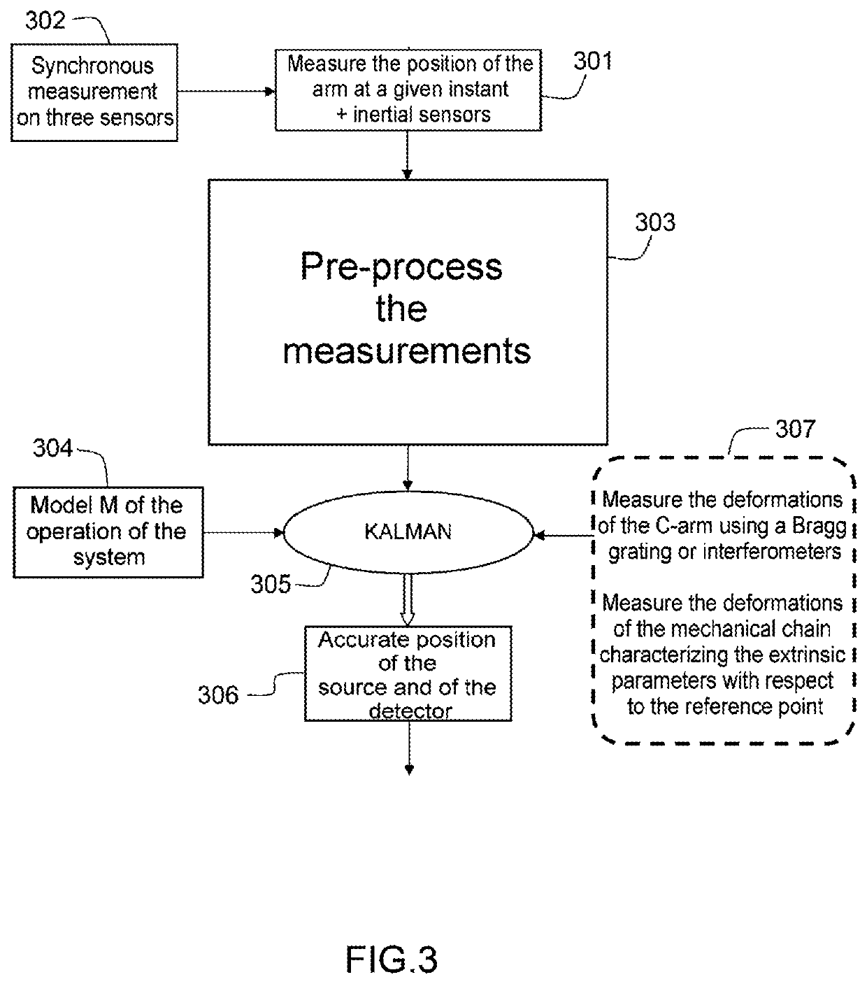 Method and system for online calibration of a medical X-ray device