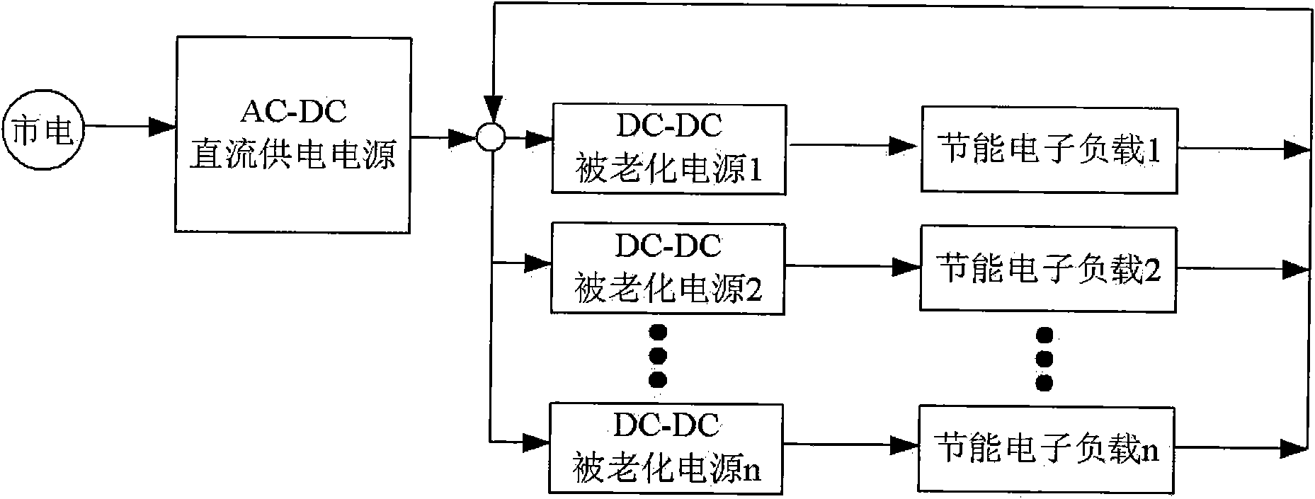 Method for aging of low-voltage, high-current and non-isolated DC-DC power supply