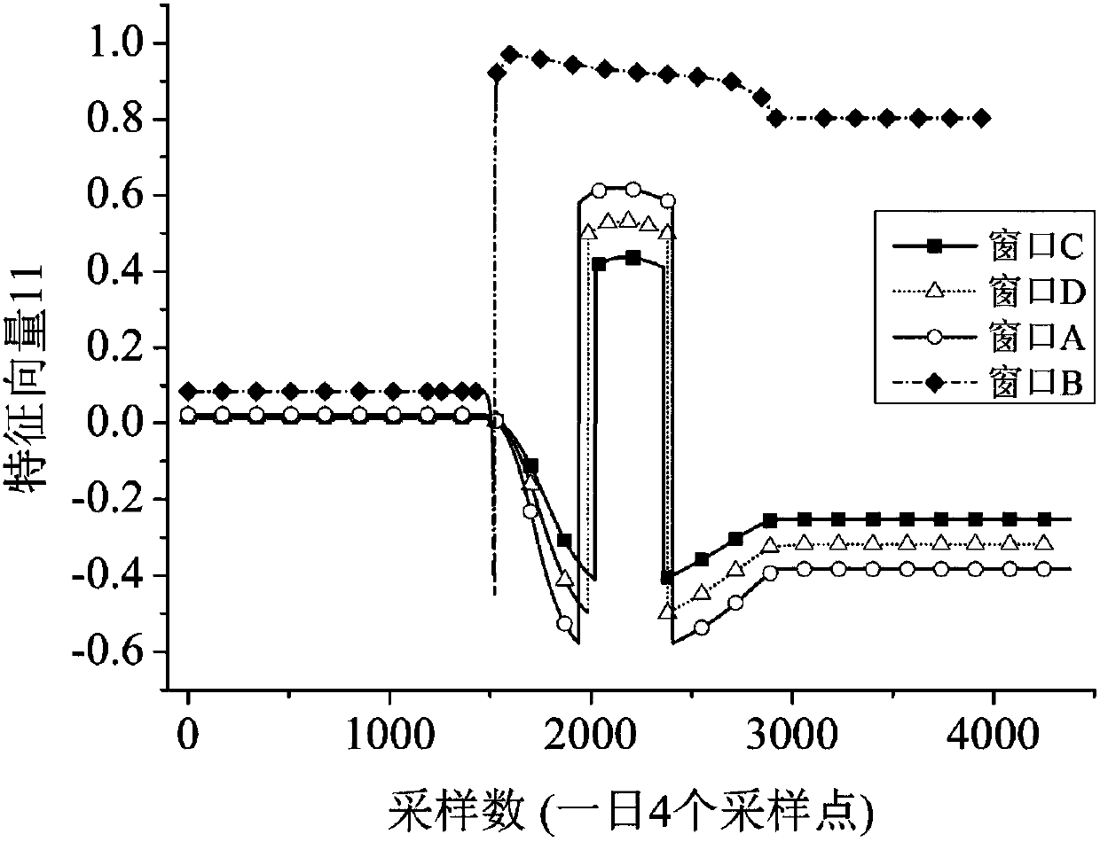 Improved PCA damage detection method under spatiotemporal window