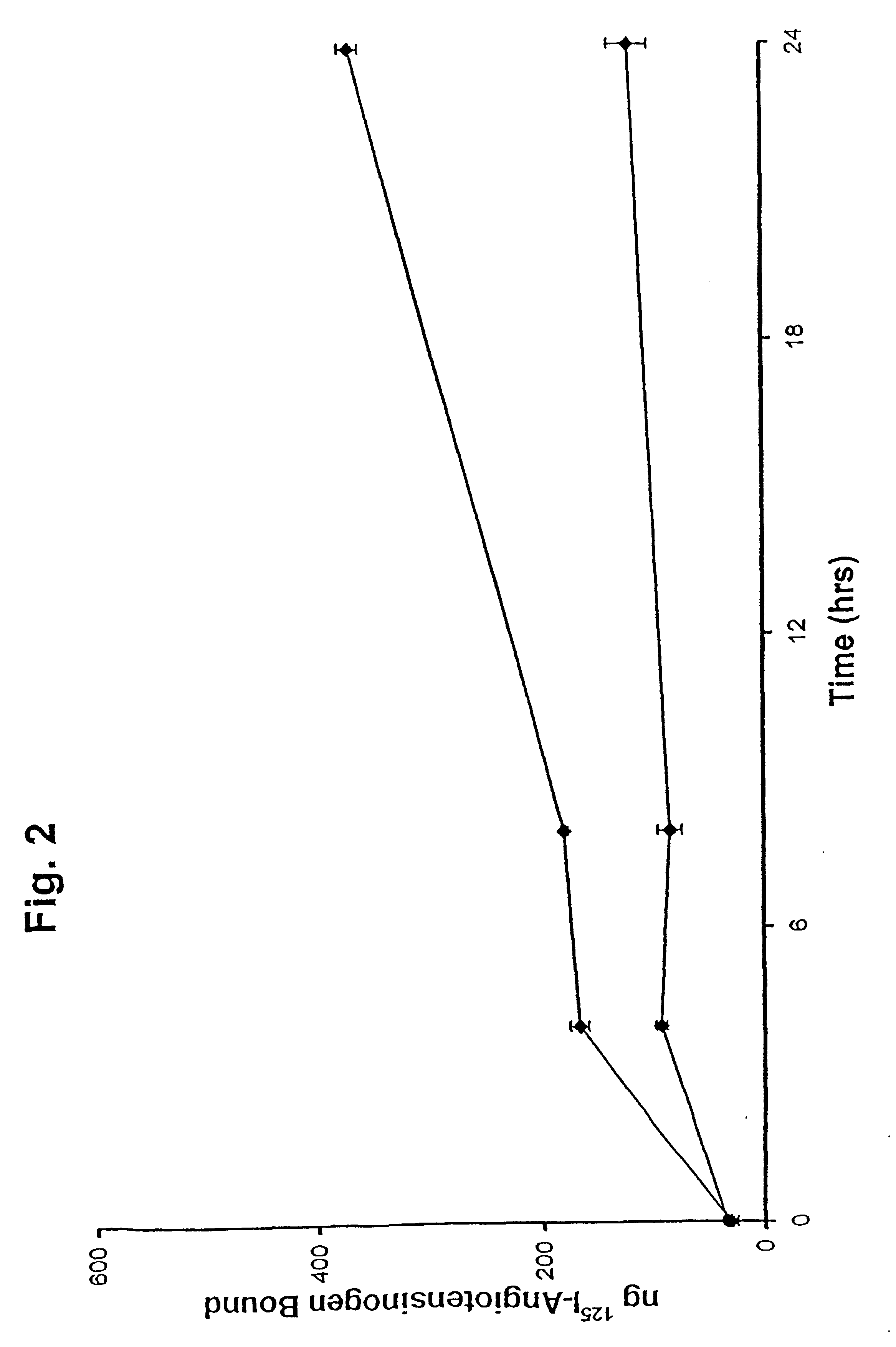 Method of detecting and evaluating angiotensinogen receptor-modulating compounds using placental cells