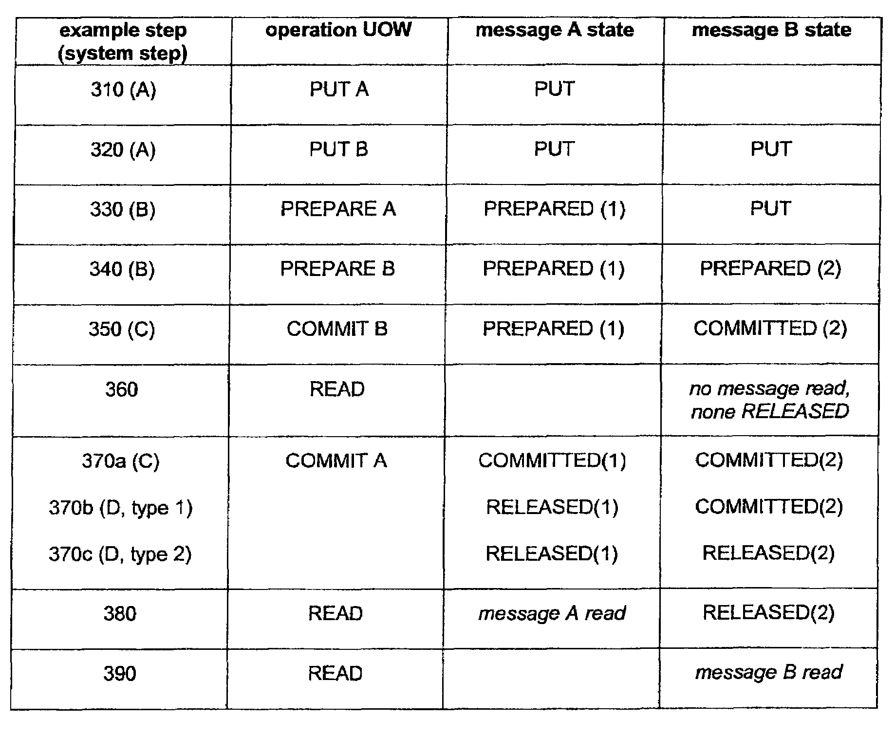 Message ordering in a messaging system