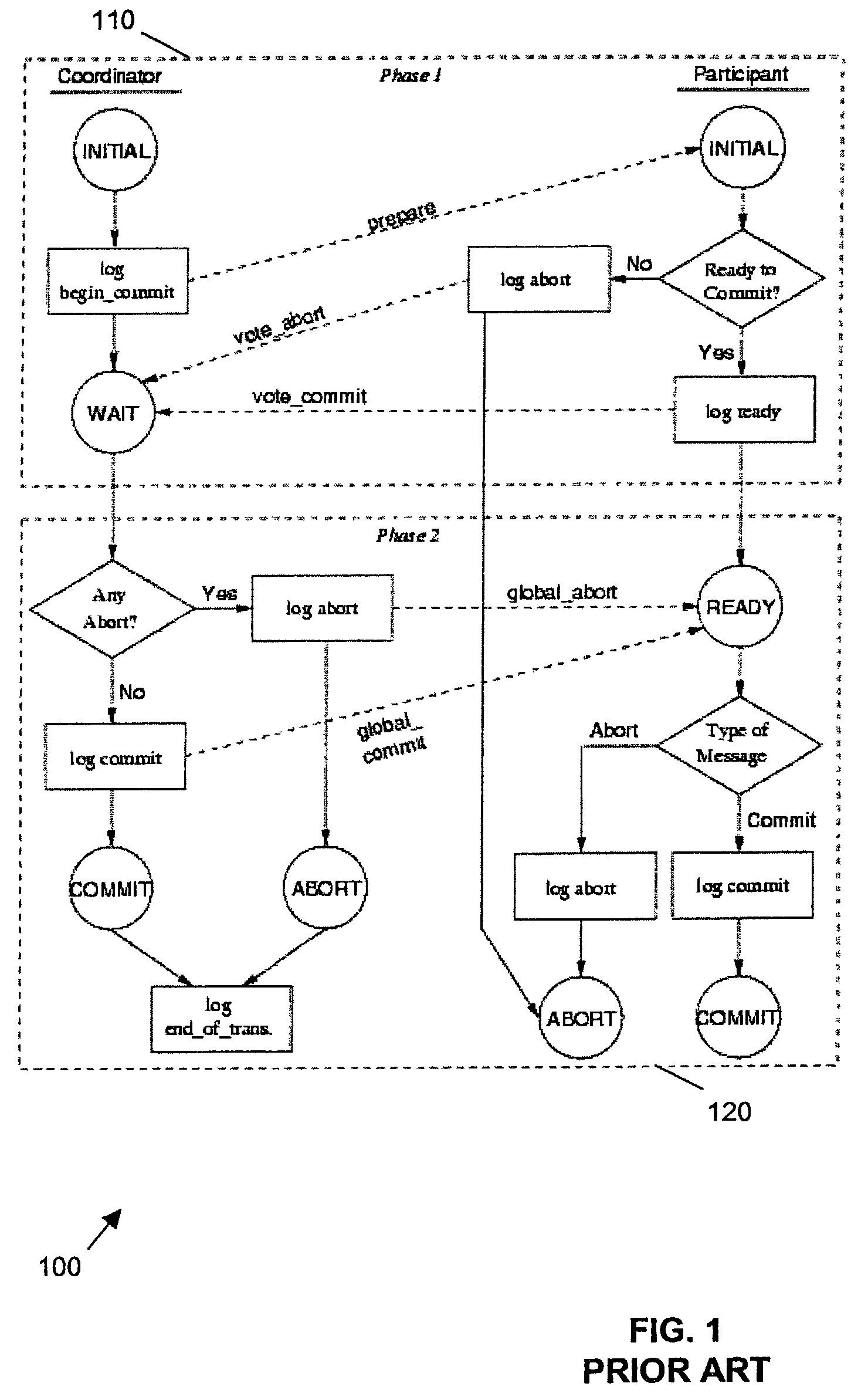 Message ordering in a messaging system