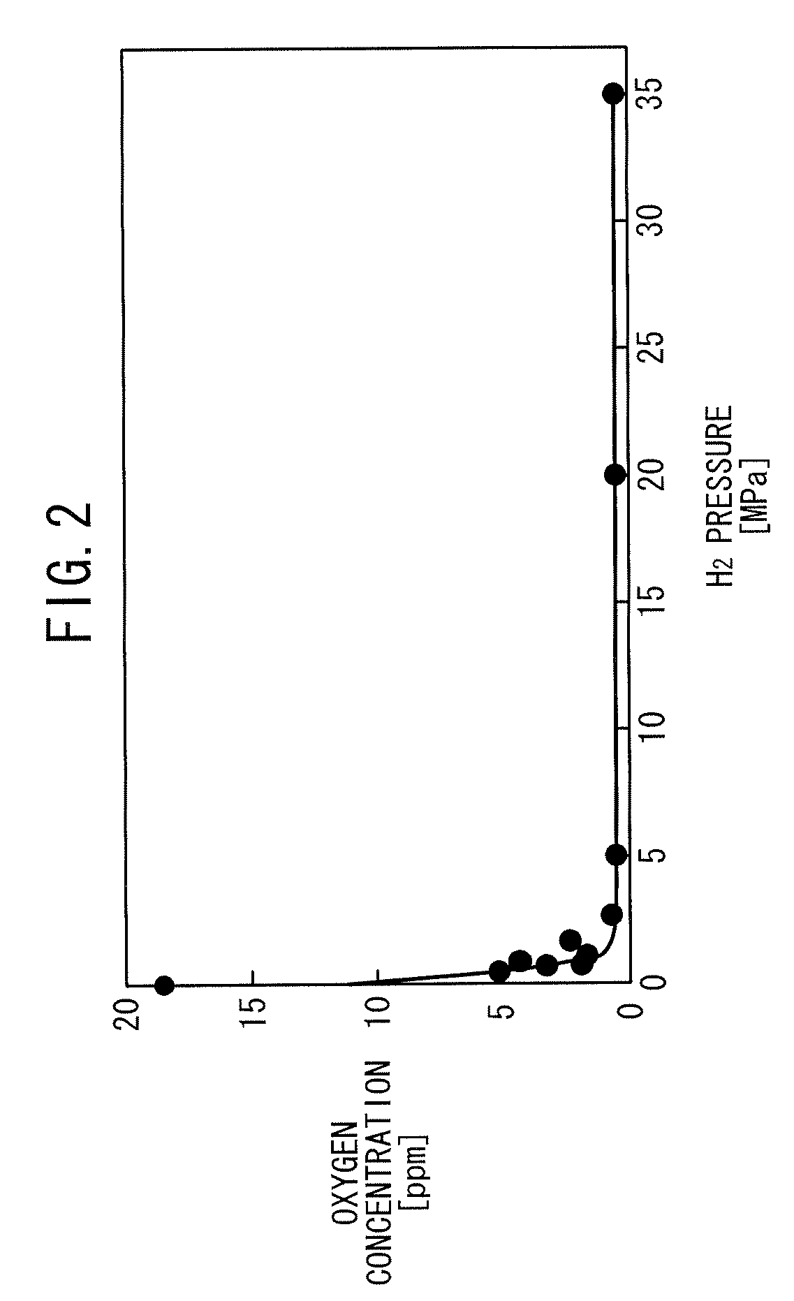 Hydrogen generating system and operating method therefor