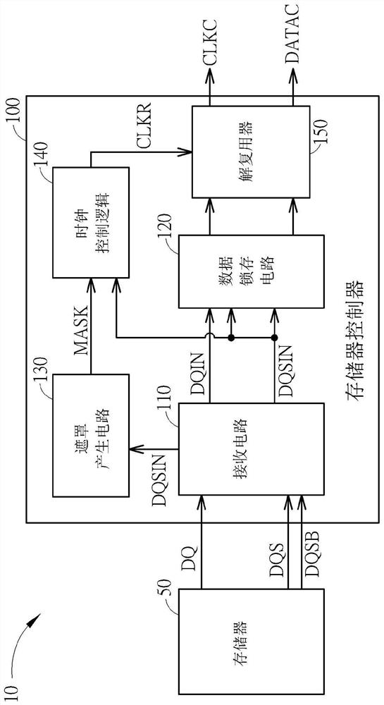 Memory controller, memory read control method, and related memory system