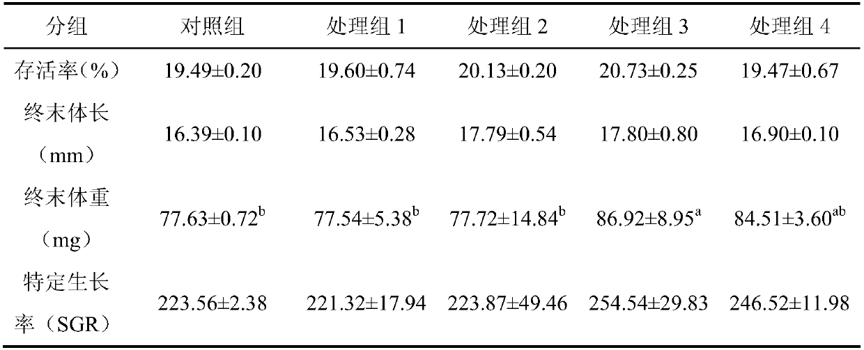 Composite feed additive capable of promoting juvenile large yellow croaker intestinal tract development and enzyme activity