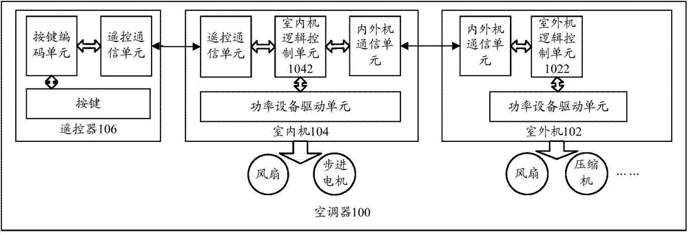 Remote controller, control method of air conditioner, and air conditioner