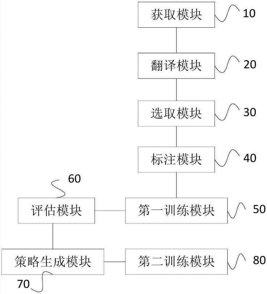 Image natural language description generation method and device with cross-linguistic learning ability