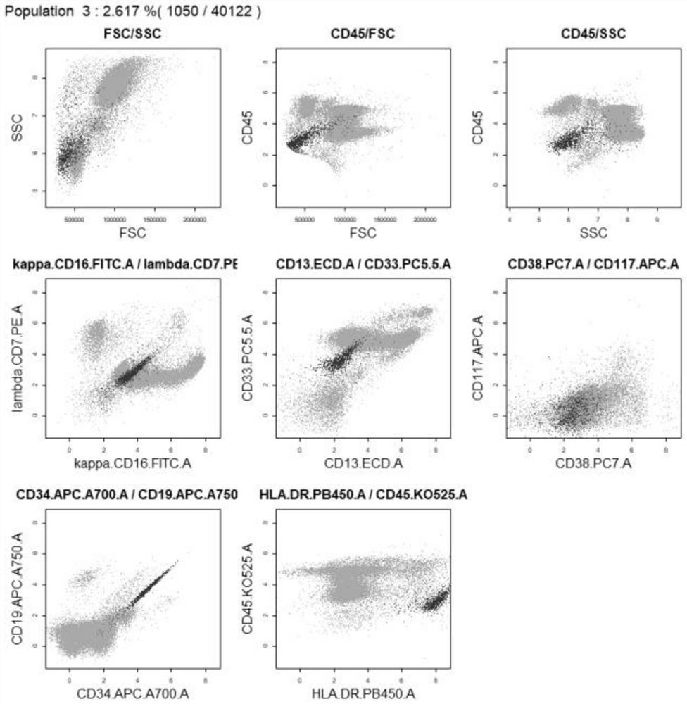A fully automated clustering method for flow cytometry based on density and nonparametric clustering