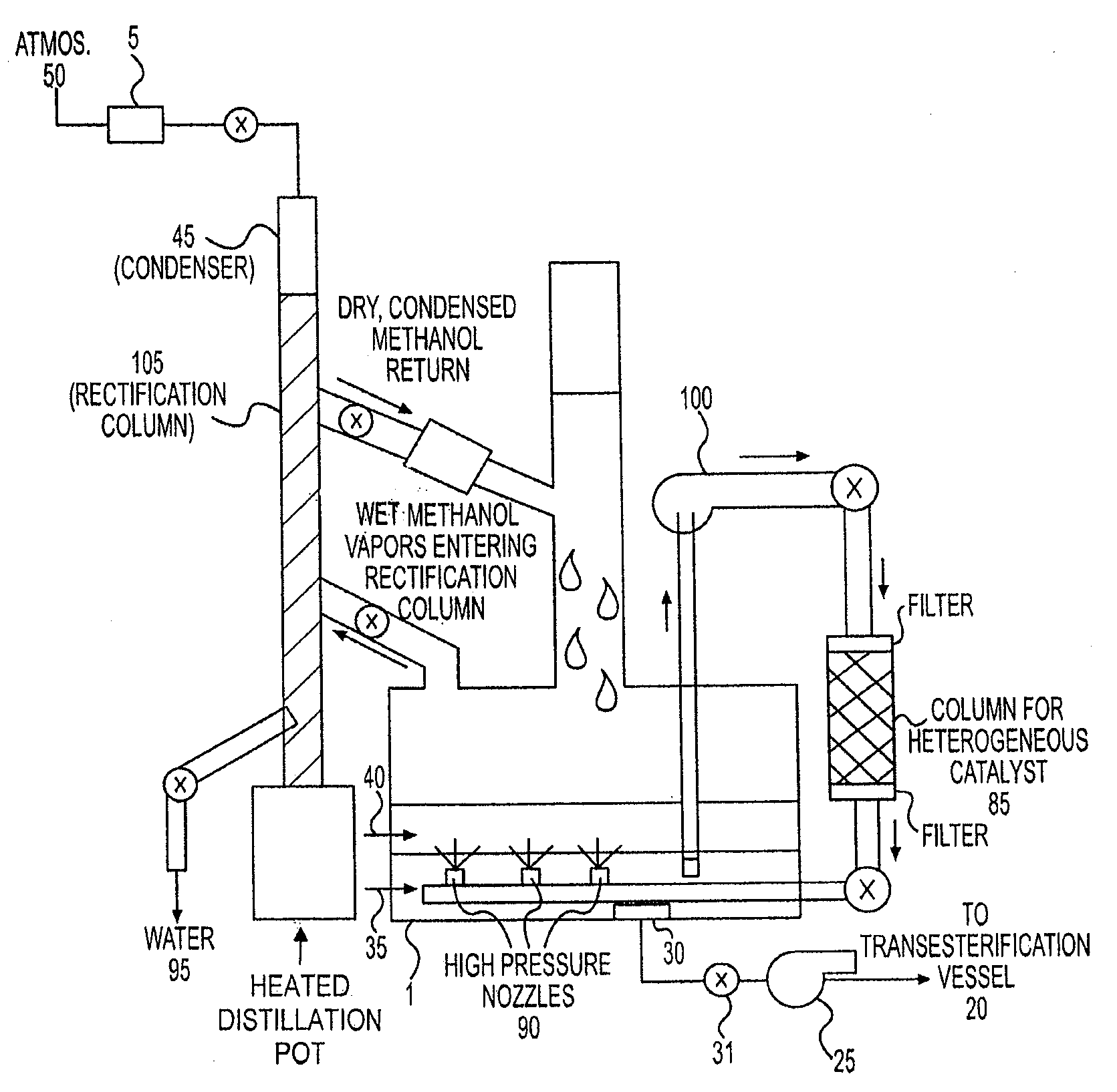 Process and system for preparation of bio-fuels