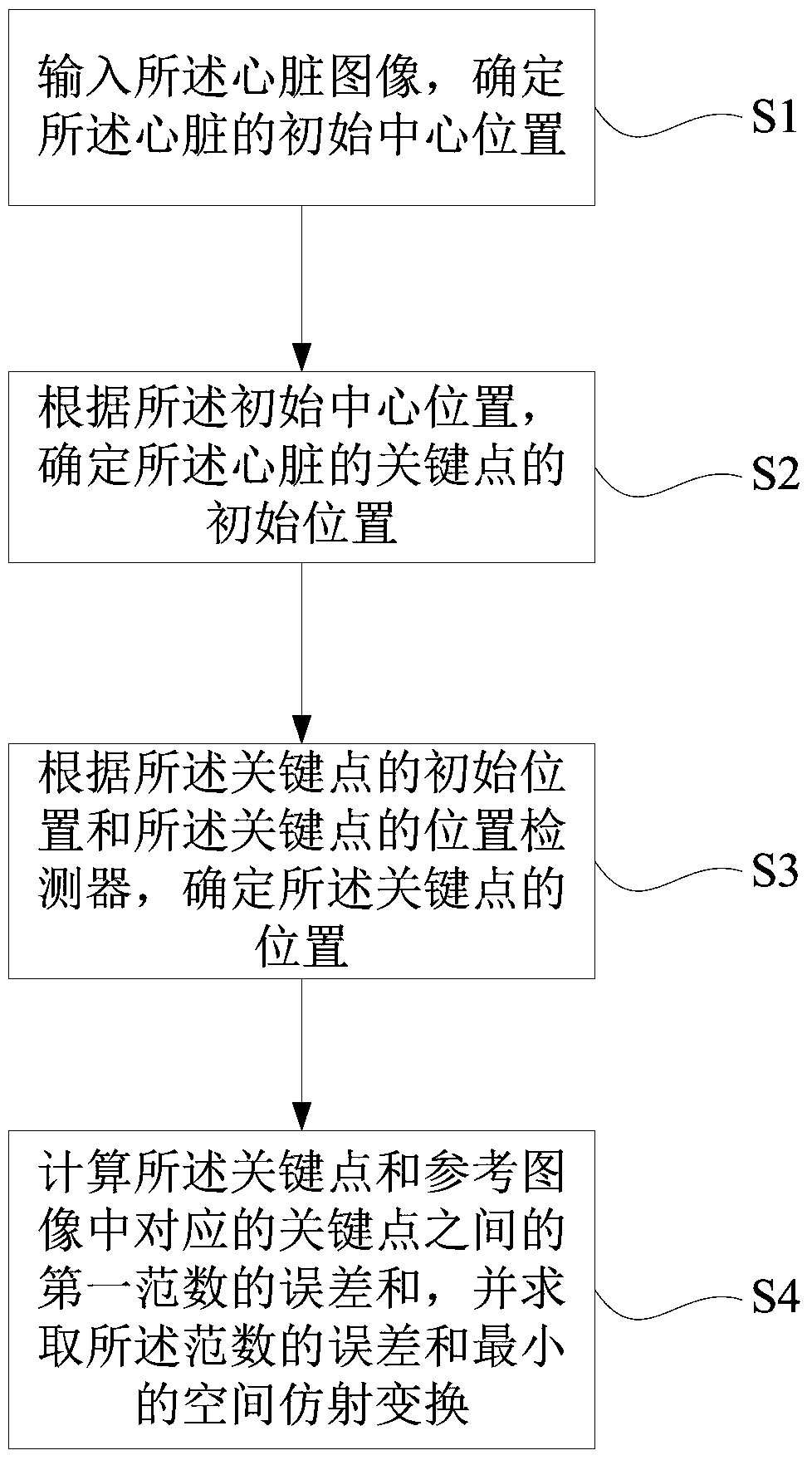 A Registration Method of Cardiac Image