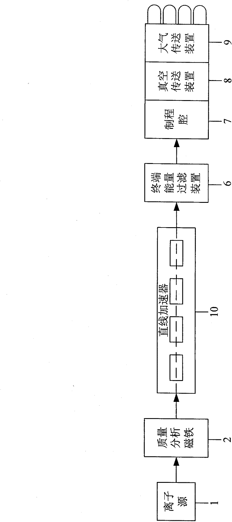 Ion implanting system and method