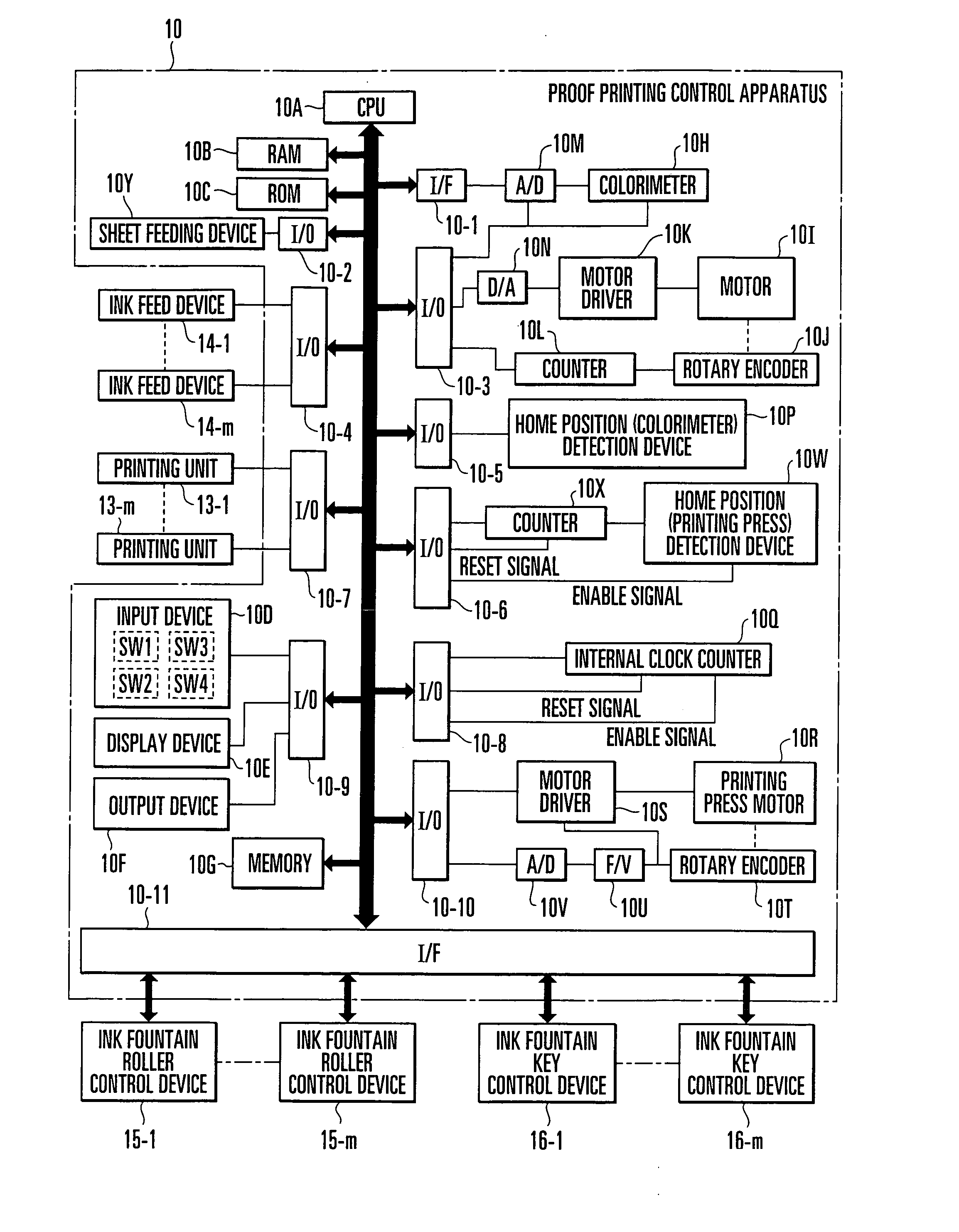 Ink supply amount adjustment method and apparatus for printing press