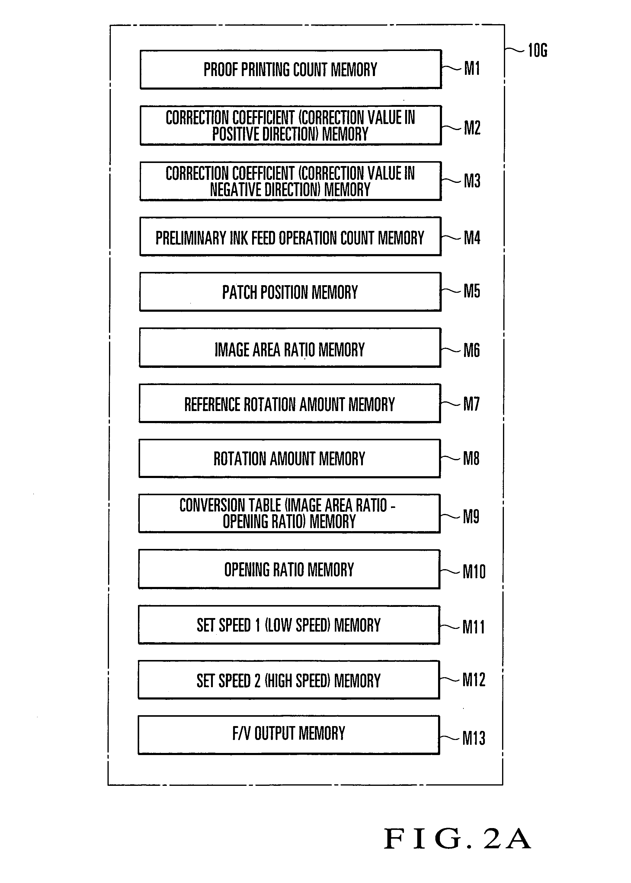 Ink supply amount adjustment method and apparatus for printing press