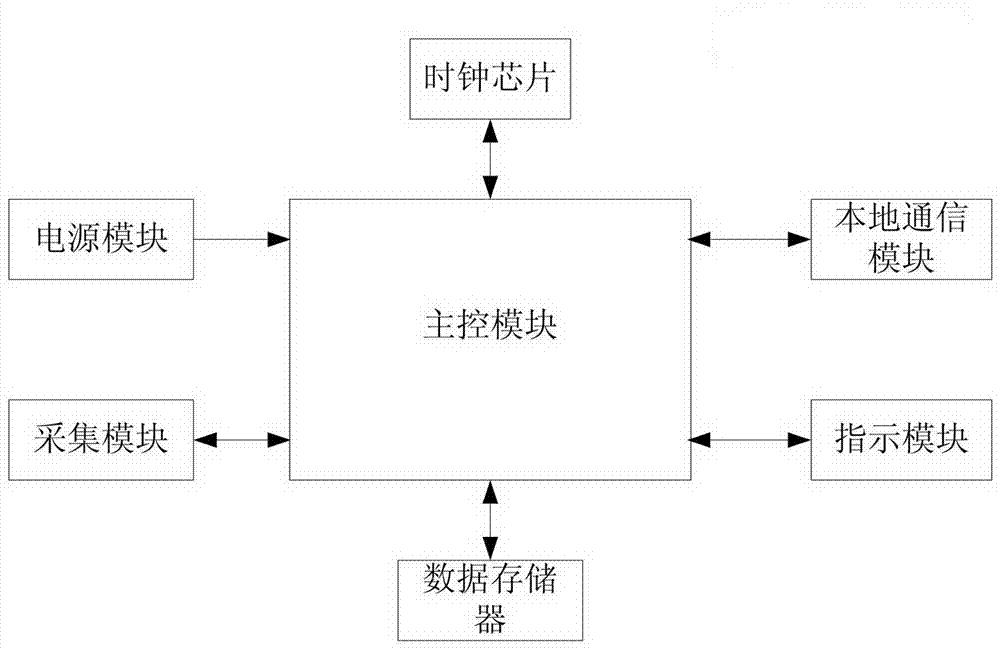 Satellite time synchronization based electric power line fault location system and method