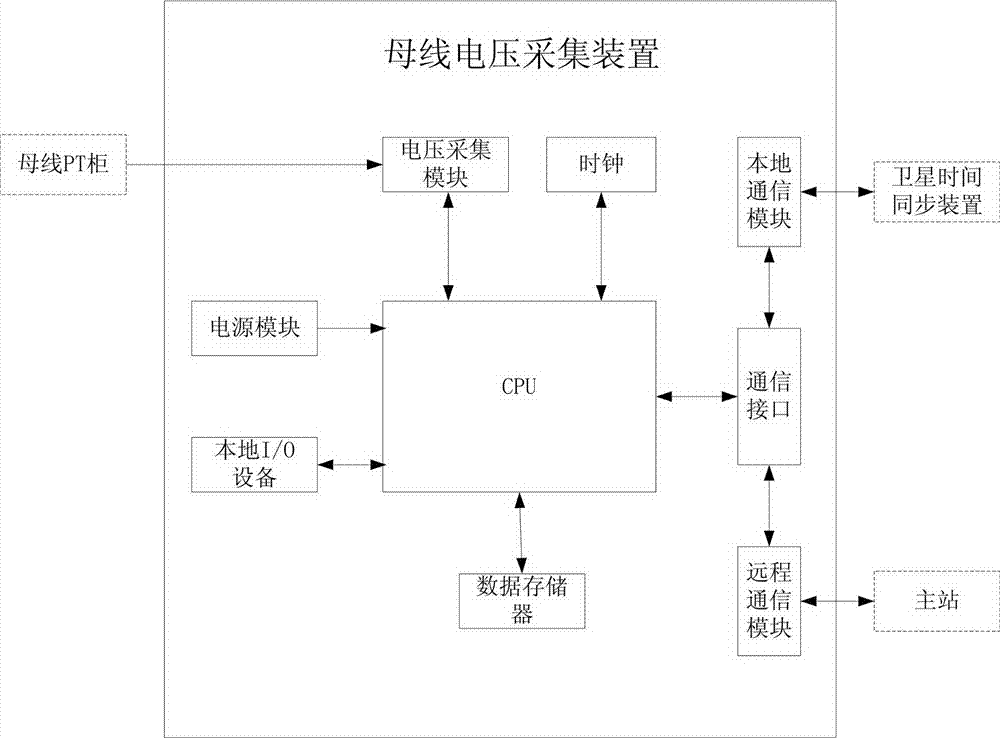 Satellite time synchronization based electric power line fault location system and method