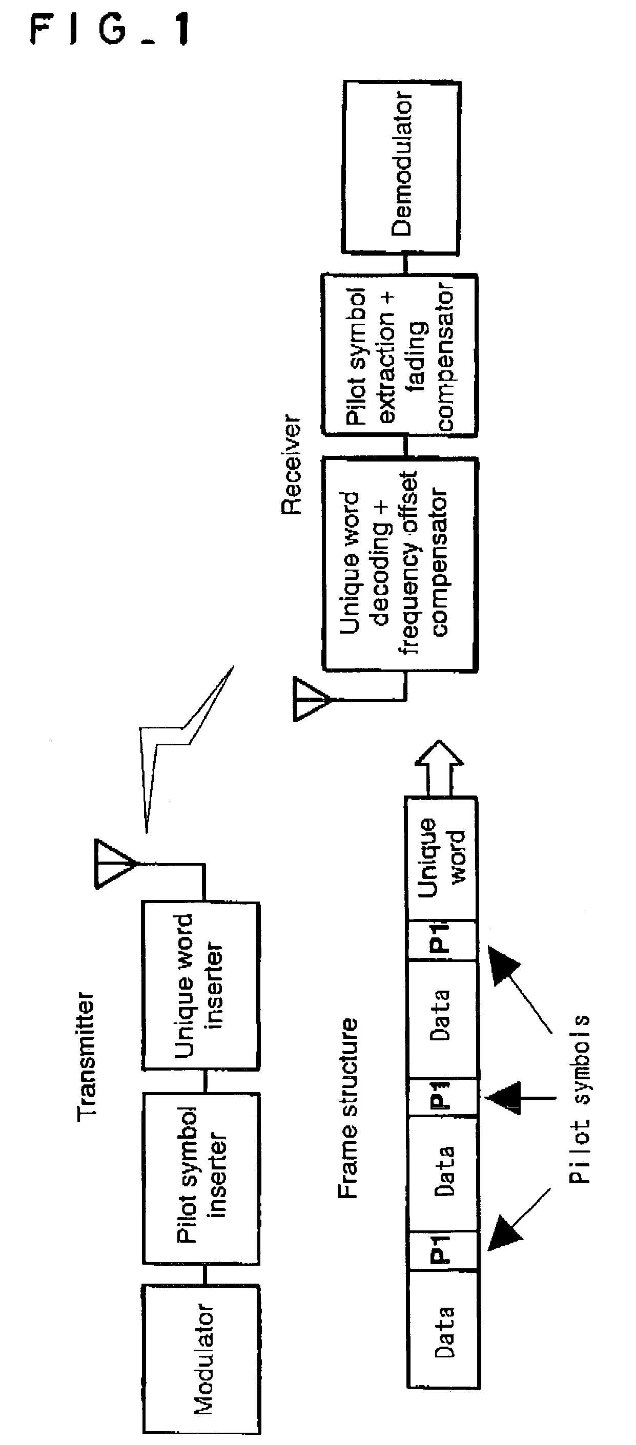 Transmission method with fading distortion or frequency offset compensation