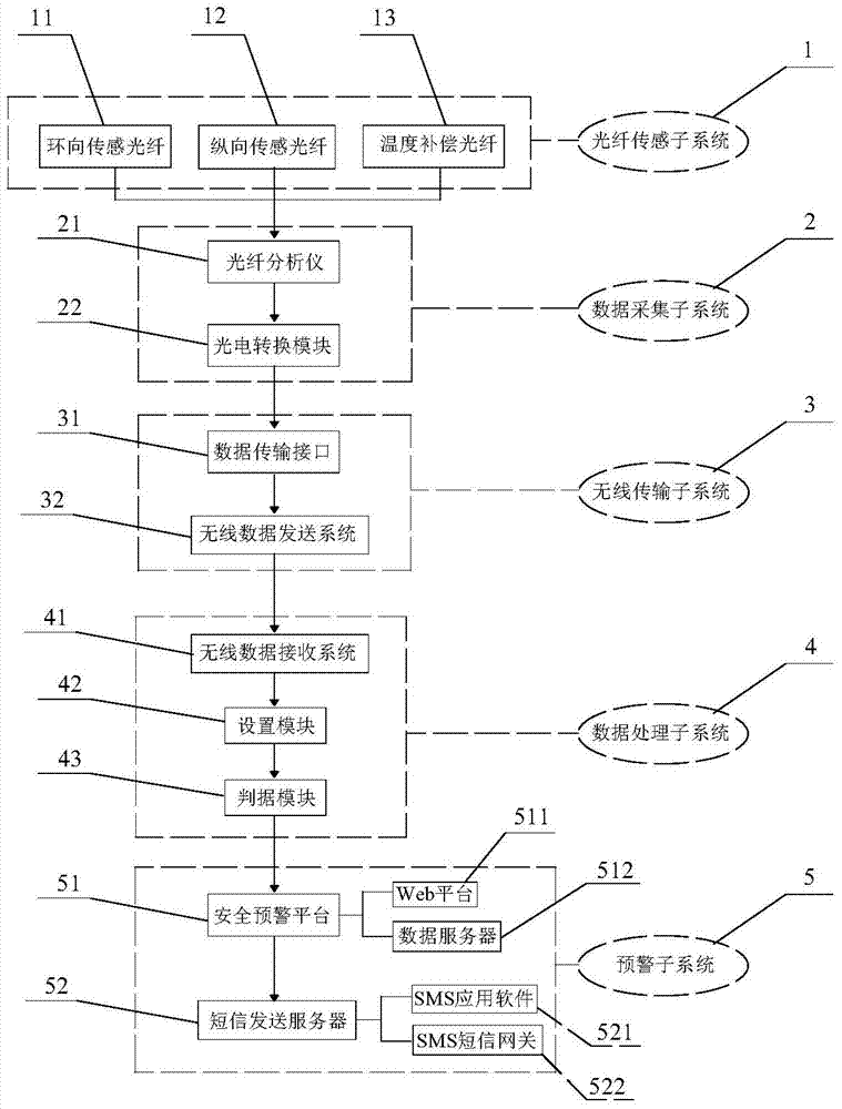 Health monitoring and early warning system and method for operating tunnels based on distributed optical fiber sensing