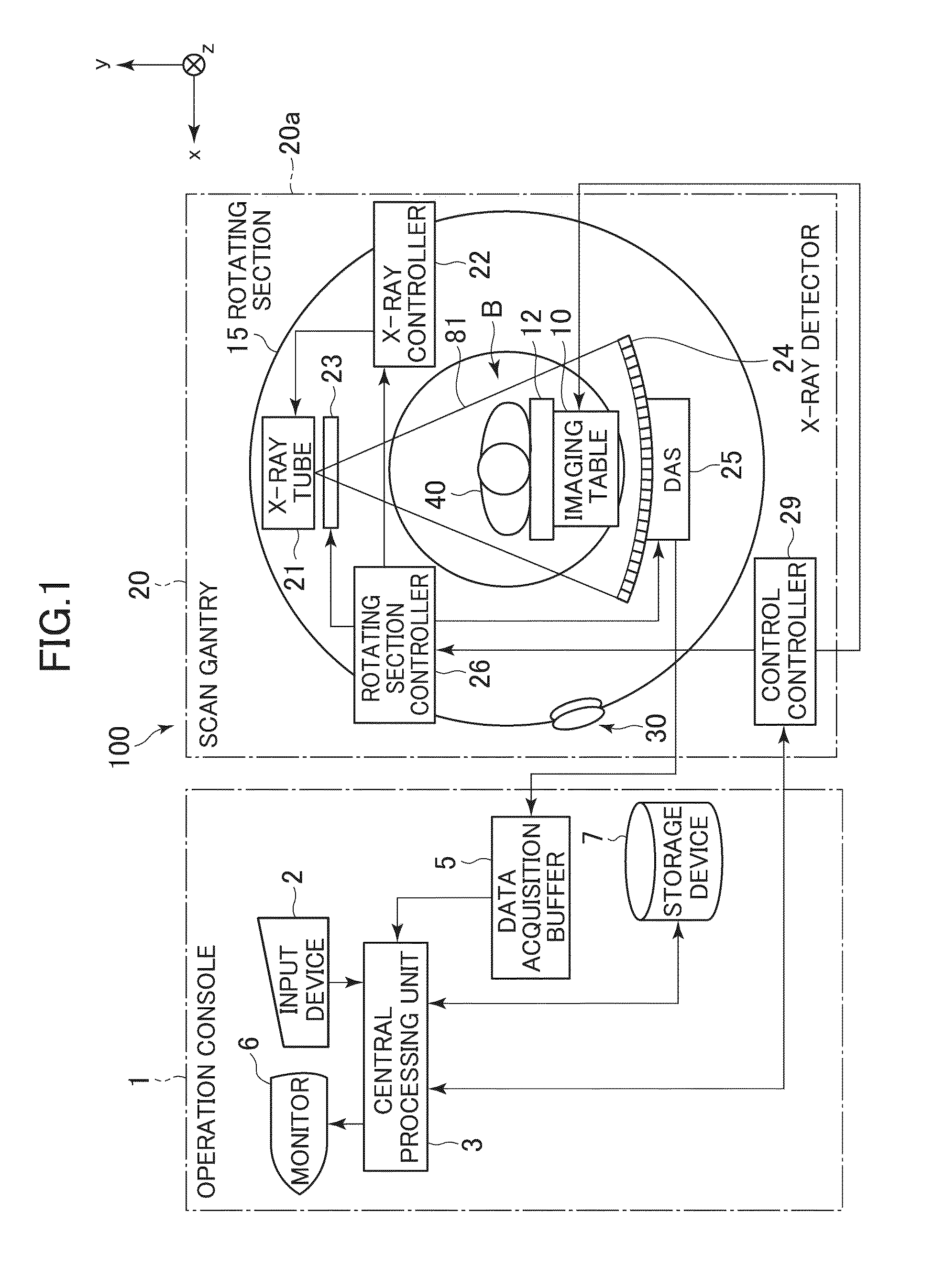 Image generating method, image generating apparatus and radiation tomographic imaging apparatus, and program therefor