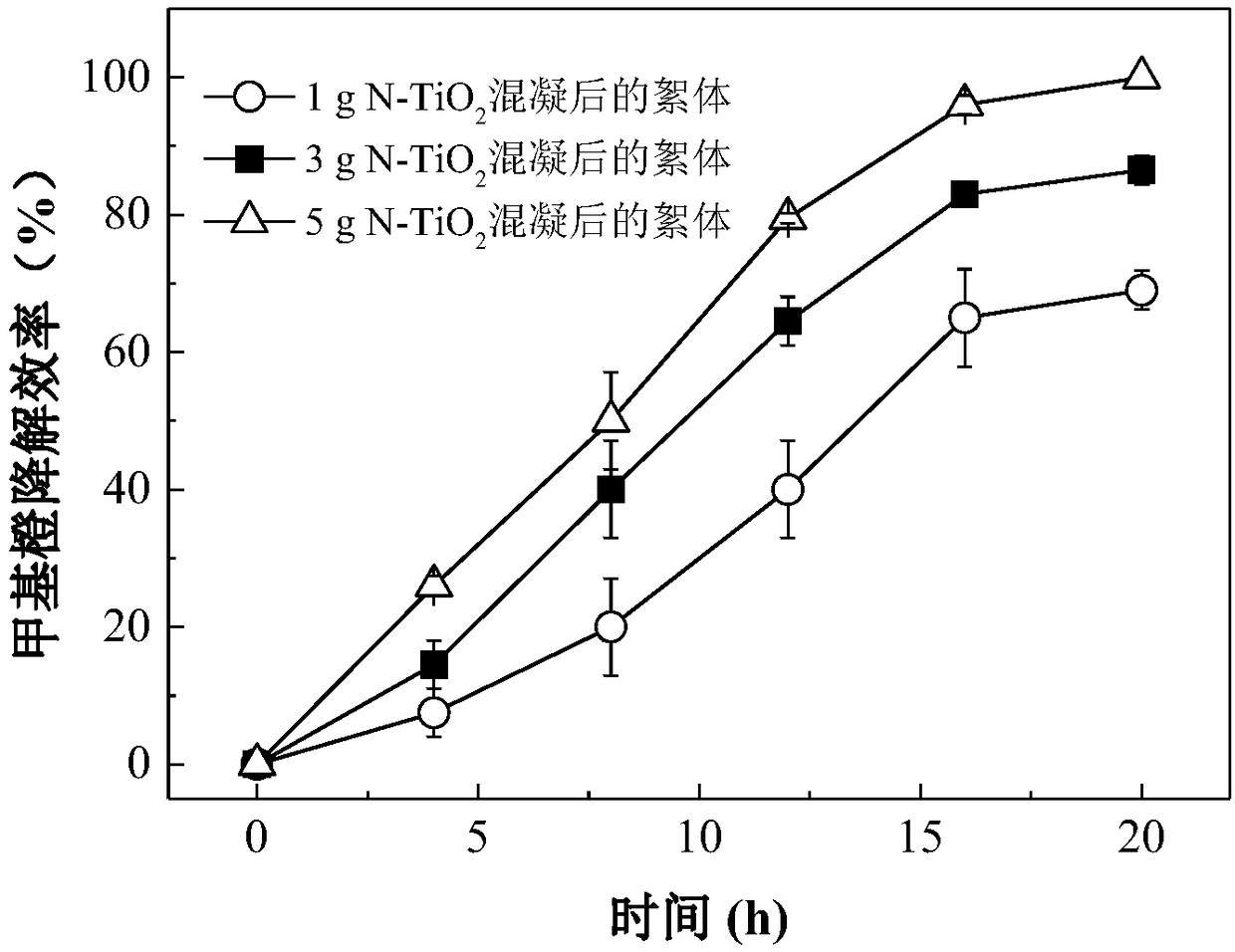 Method for degrading contaminants in water body by using nanometer photocatalyst flocculate