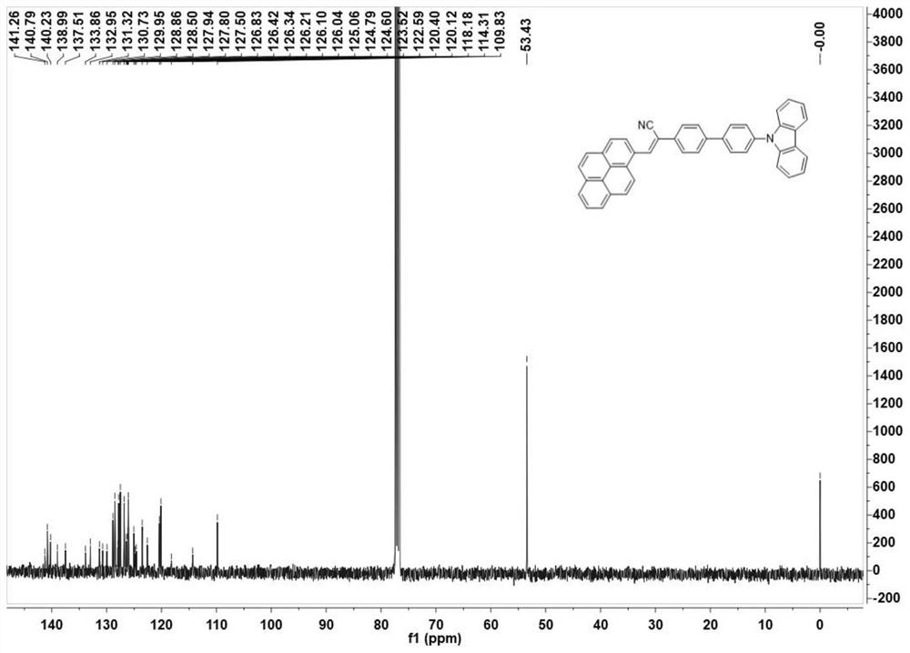 Pyrene unit-containing organic fluorescent material with aggregation-induced emission as well as preparation method and application of pyrene unit-containing organic fluorescent material