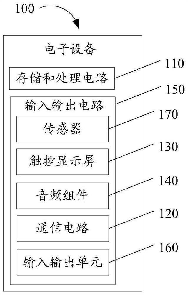 Fingerprint identification method and related products