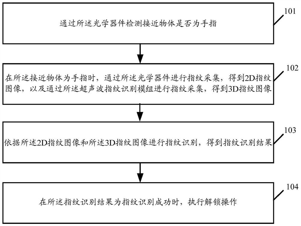 Fingerprint identification method and related products