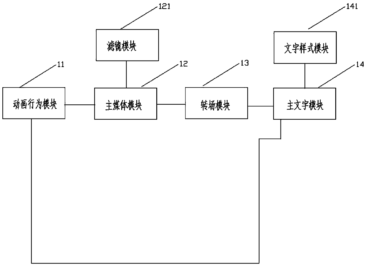 Generation system and a generation method of video processing software data files