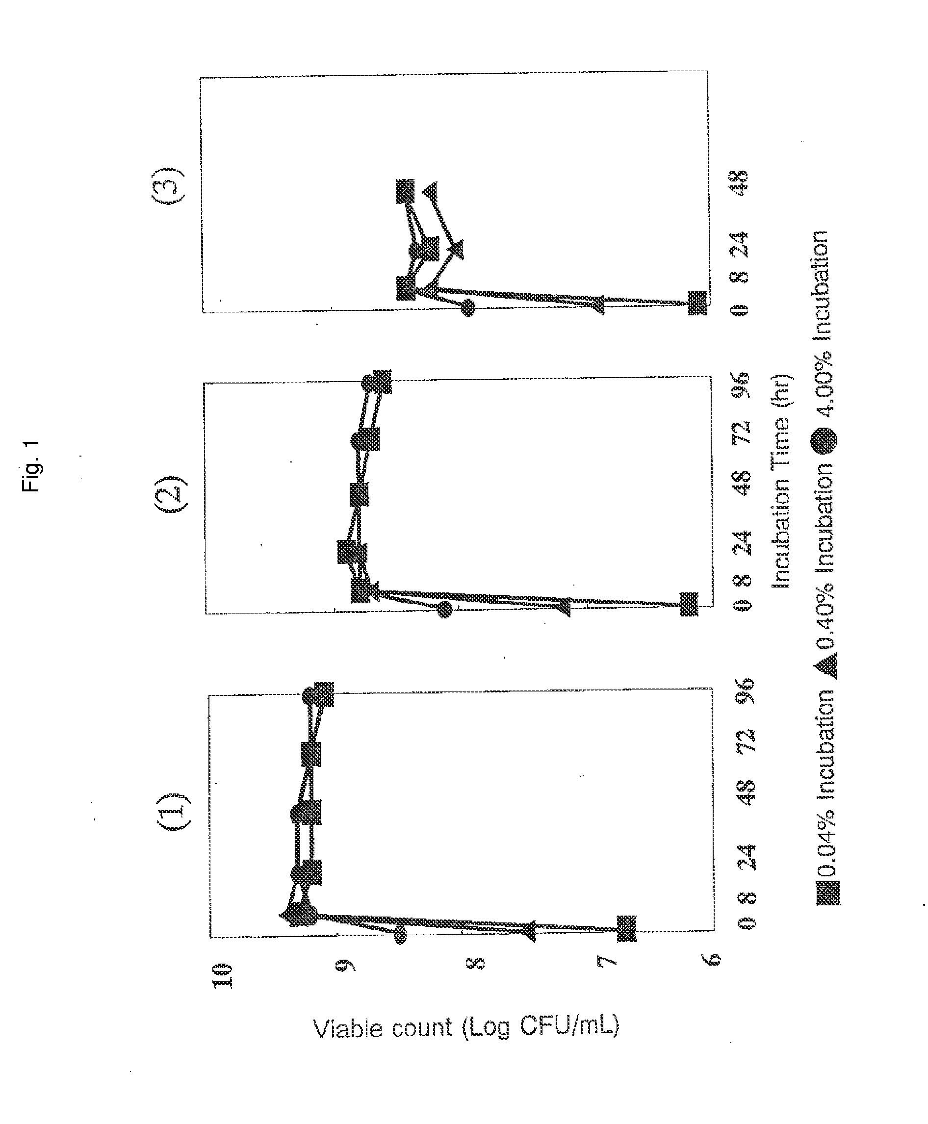 Equol-producing lactic acid bacteria-containing composition