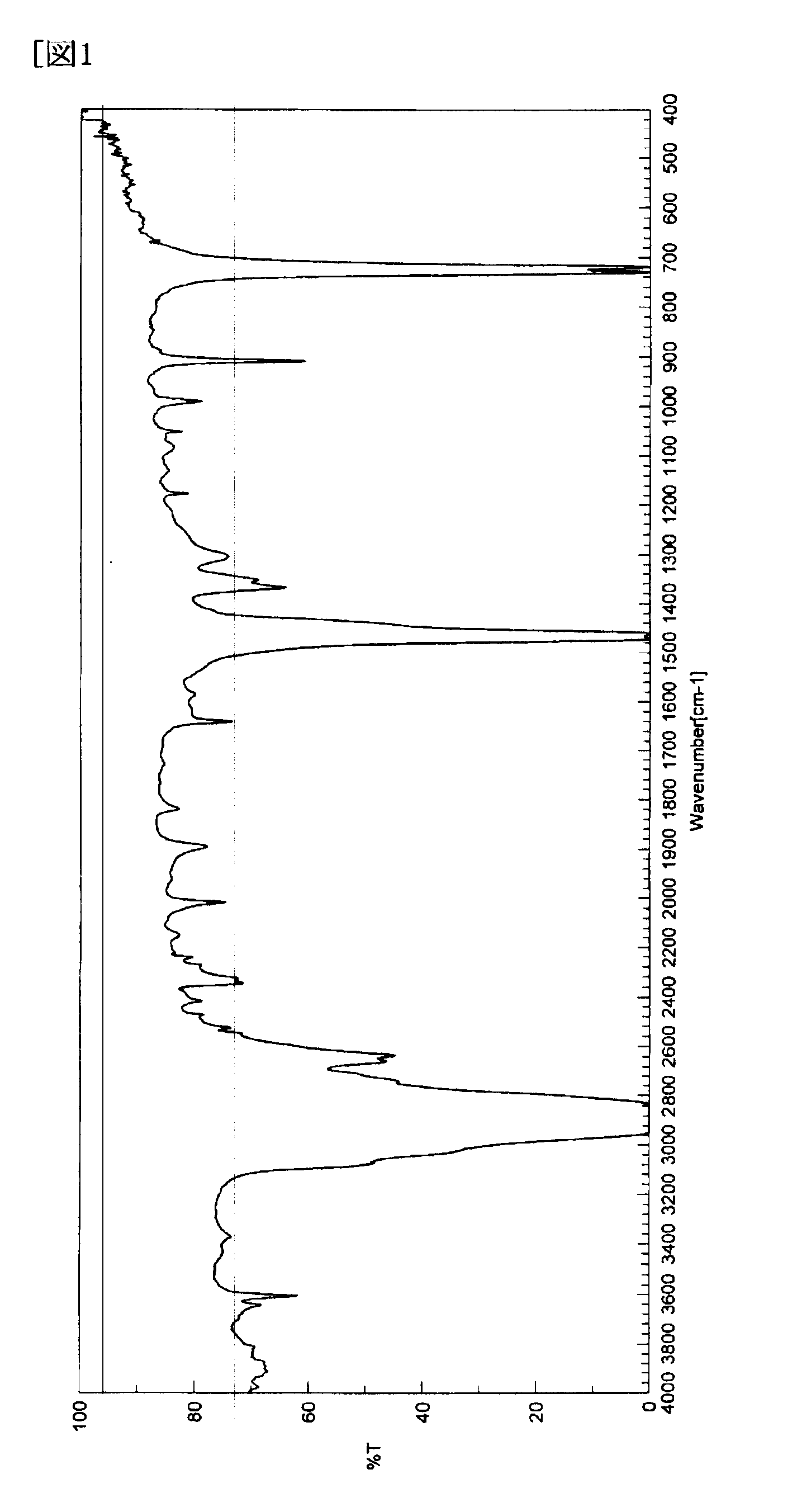 Ethylene-Based Polymer Microparticles, Functional Group-Containing Ethylene-Based Polymer Microparticles,and Catalyst Carriers for Manufacture Thereof