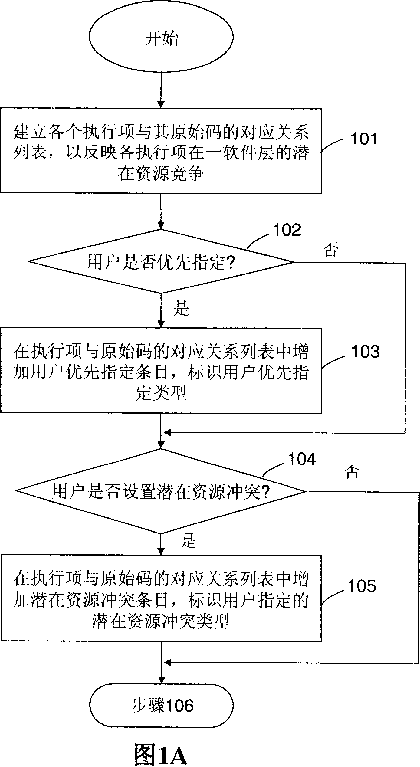 Performing thread distribution method for multi-nucleus multi-central processing unit
