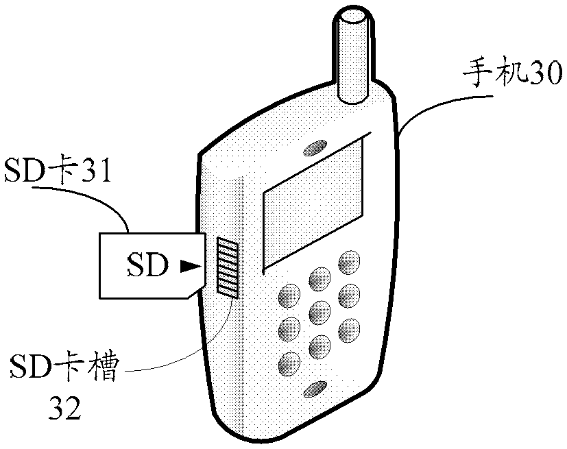 SD card and RF signal amplifying device based on dual-interface smart card chip