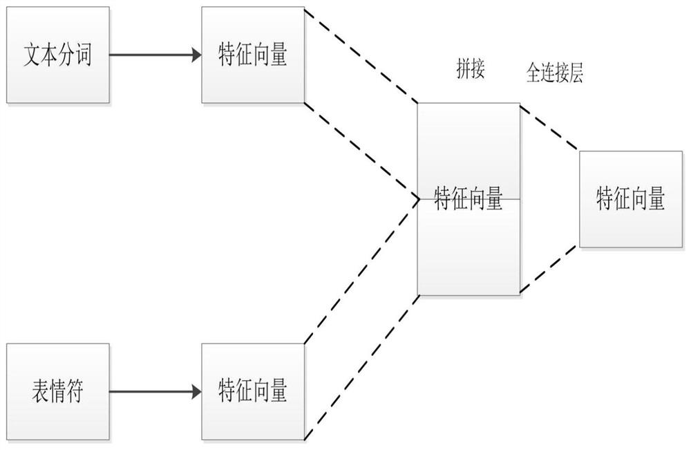 Mongolian multi-modal fine-grained sentiment analysis method fusing prior knowledge model