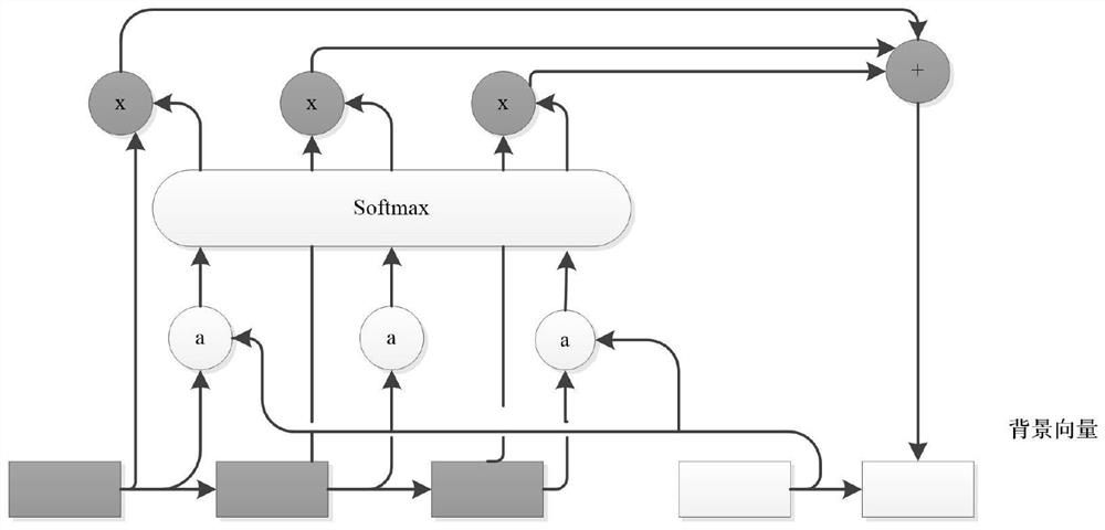 Mongolian multi-modal fine-grained sentiment analysis method fusing prior knowledge model