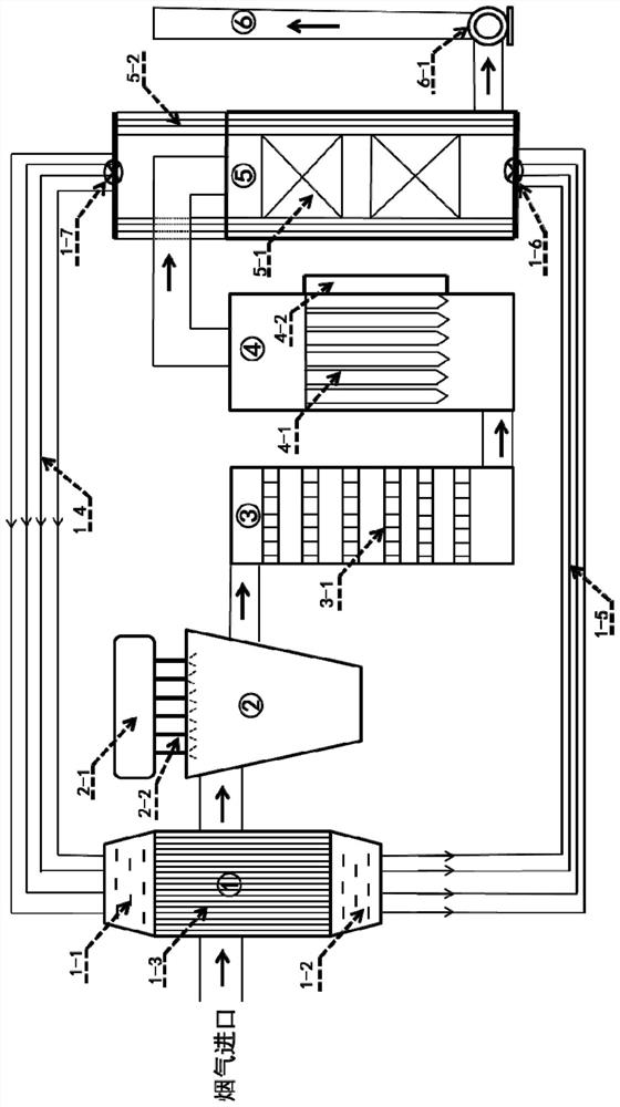 A full-process low-temperature dry advanced treatment system for waste heat treatment flue gas