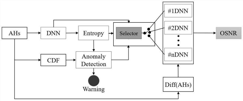 A System for Joint Monitoring of Modulation Format and Optical Signal-to-Noise Ratio Based on Anomaly Detection