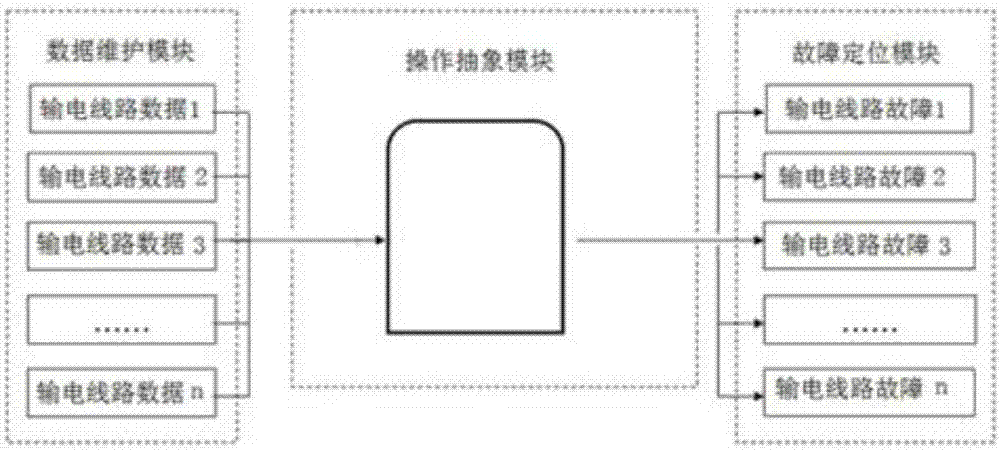 Transmission line fault location and display system