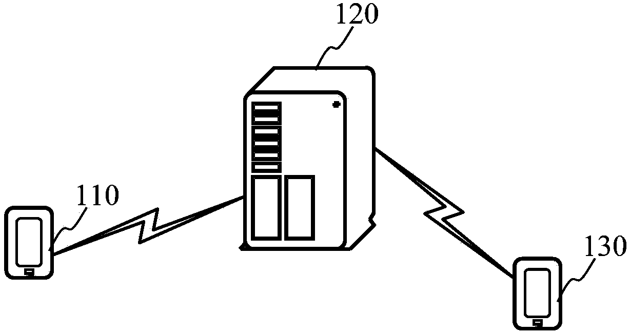 Transaction control method and device