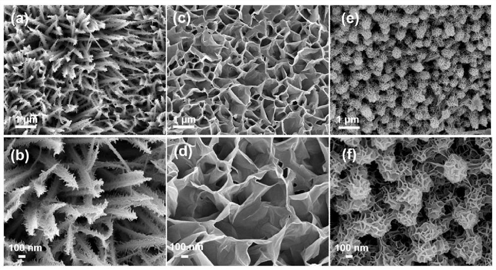 Alkali cobalt carbonate@nickel cobalt MOF core-shell array composite material, preparation and application thereof